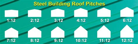 What Is The Pitch Of An A Frame Roof