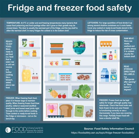Foodsafety Asn Au Food Storage Pantry Fridge Or Freezer Foodsafety