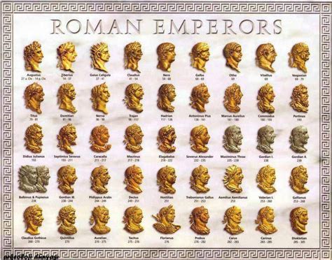 The Roman Emperors Roman History Ancient Rome Ancient History