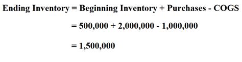 How To Calculate Ending Inventory