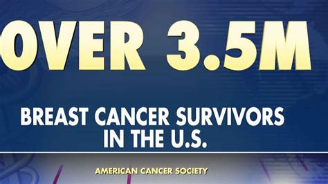 october is breast cancer awareness month here s what you need to know fox news video