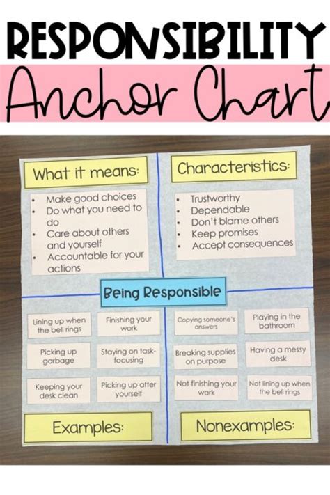 How A Responsibility Anchor Chart Can Help You Have A Successful School