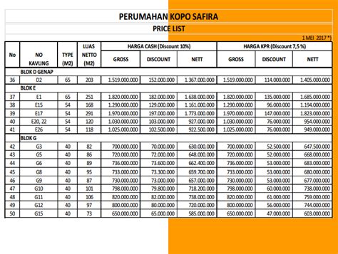 Harga bata merah press biasa standar sni ukuran 21 cm x 10 cm x 5.5 cm kirim ke cimaung bandung adalah rp 800 per biji atau 800.000 per 1000 biji. Harga Rumah Murah di Bandung - KOPO SAFIRA RESIDENCE