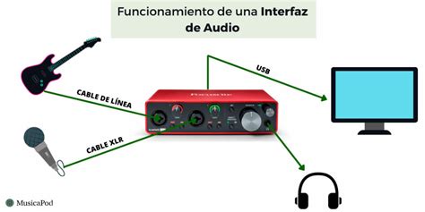 ¿qué Es Una Interfaz De Audio Y Para Qué Sirve Guía Completa