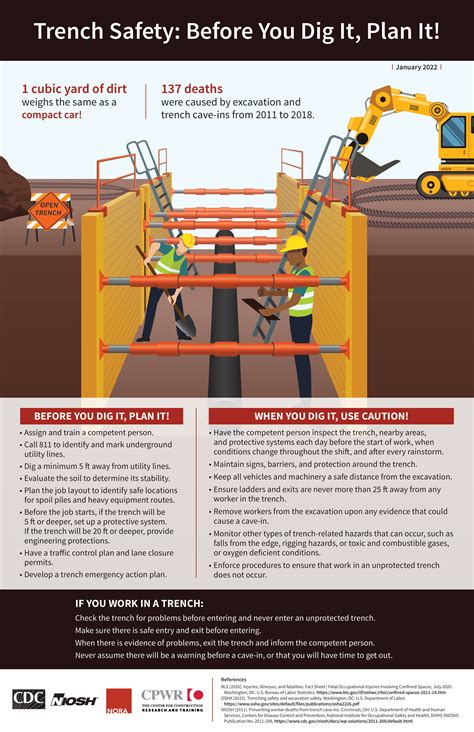Gbca Safety Toolbox Talk Trenching And Excavation Osha Requirements