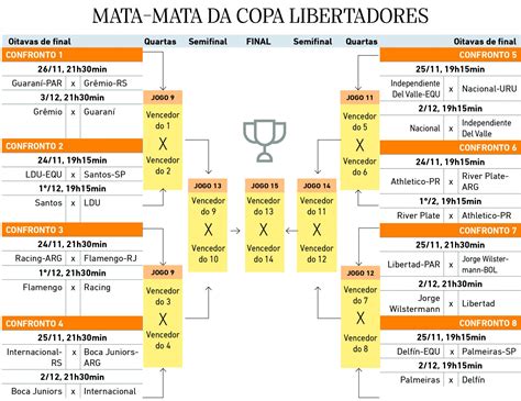 Nas oitavas encara o racing, da argentina. Libertadores terá Flamengo x Racing e Inter x Boca Juniors ...