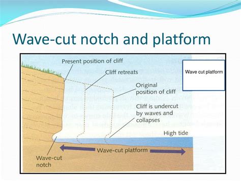 Marine Landforms Wave Cut Platform Sea Cave Sea Cliff