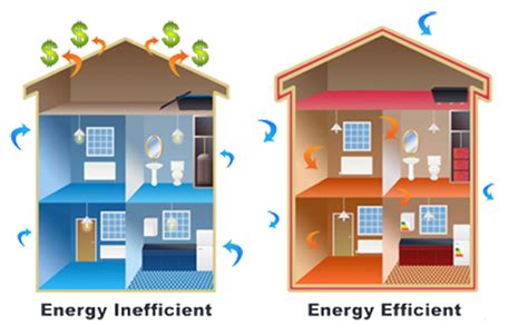 Why Dont We Build Energy Efficient Houses