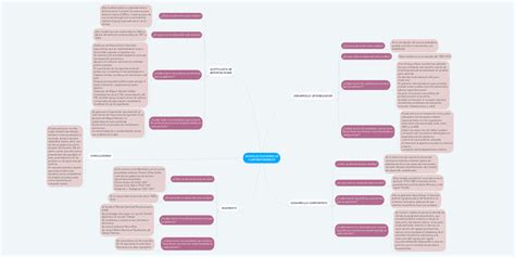 Modelos EconÓmicos ContemporÁneos Mindmeister Mapa Mental