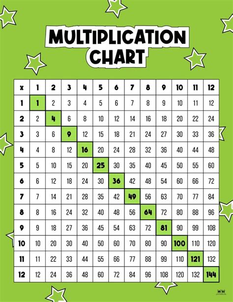 Multiplication Charts 75 Free Printables Artofit