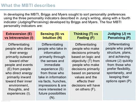 Myers Briggs Type Indicators Overview