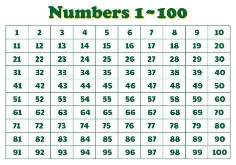 10 Best Printable Number Grid To 500 Printable Number