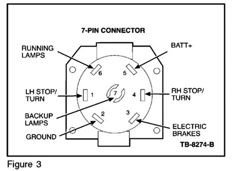 In some cases and more often in europe the trailer light will be connected using a 13 pin plug and socket. Hopkins 7 Pin Trailer Plug Wiring Diagram | Trailer Wiring Diagram
