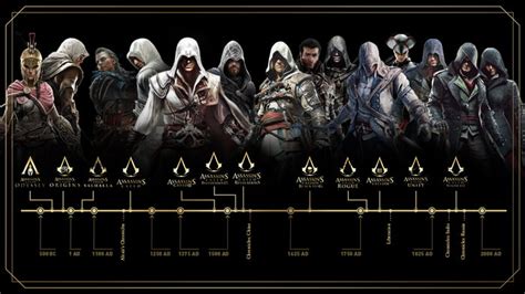 What Timeline Is Your Favorite In The Assassin S Creed Games Gag