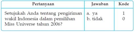 Maybe you would like to learn more about one of these? PENGOLAHAN DATA KUANTITATIF DALAM PENELITIAN SOSIAL | SS ...