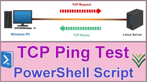 How To Ping Specific Port In Linux And Windows Tcp Ping Powershell