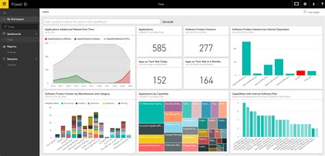 Power Bi Reports For Project Management Dashboard