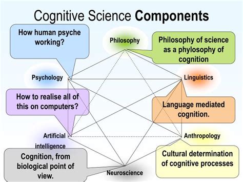 Ppt Cognitive Science Powerpoint Presentation Id4628942