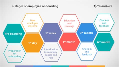 Employee Experience Strategies For Onboarding And 333
