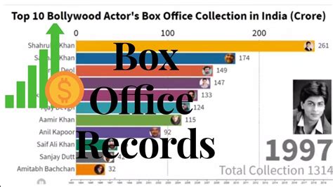 Top 10 Bollywood Actors Box Office Collection In India Youtube