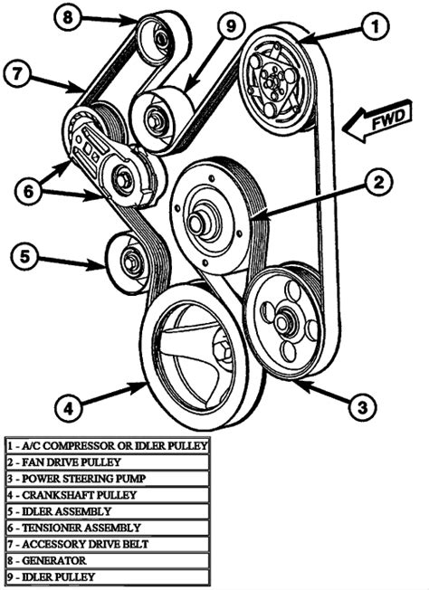 2008 Dodge Avenger 24 Belt Diagram