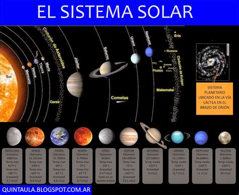 Lamina Del Sistema Solar Hot Sex Picture