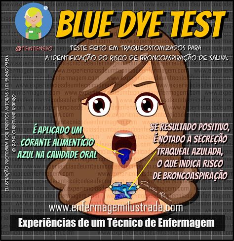 Blue Dye Test Teste De Deglutição Enfermagem Ilustrada