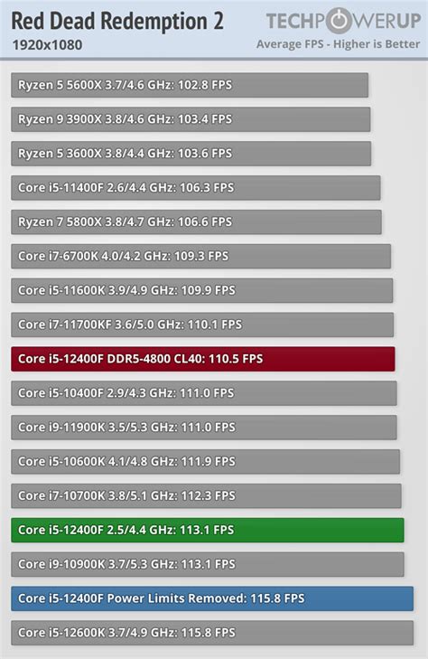 TipidPC.com - Unified Help Me Build My Rig (Updated build list on page 2)