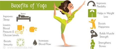 At the point when the blood circulation in the body is better, all the organs work better. Importance of Doing Yoga | Benefits of Yoga | Yoga ...