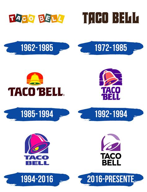 Taco Bell Logo Y Símbolo Significado Historia Png Marca