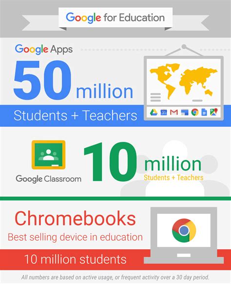 If you don't have one, you can review our. Official Google Cloud Blog: A new kind of Classroom for 10 ...