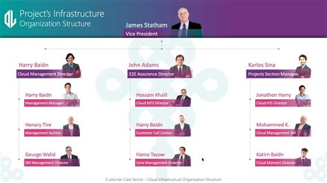 Animated Organizational Structure Chart Powerpoint How To Create