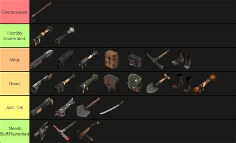 Soldier Weapons Tier List Rtf2