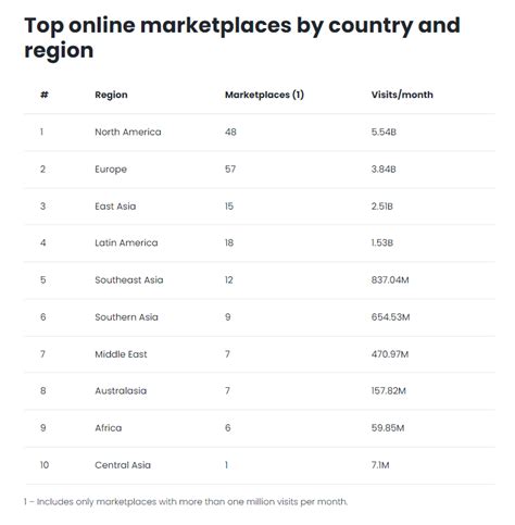 25 Best Ecommerce Marketplaces To Expand Your Business In 2023