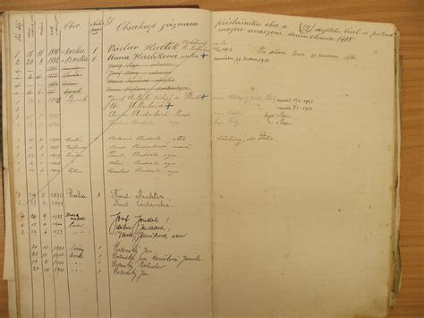 Otázek je letos méně, část informací totiž získá úřad z registrů. Historie obce Borek v okrese Praha - východ - Fotoalbum ...