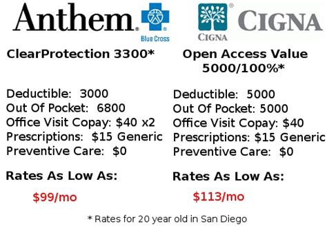 Short term health insurance is not offered in massachusetts, but you can still buy aca plans with subsidies average individual st premium $184 average individual st deductible $4,195 average premium for individual aca plans bought on ehealth in 2017 $378 Want Individual Health Insurance California? Get The Facts ...