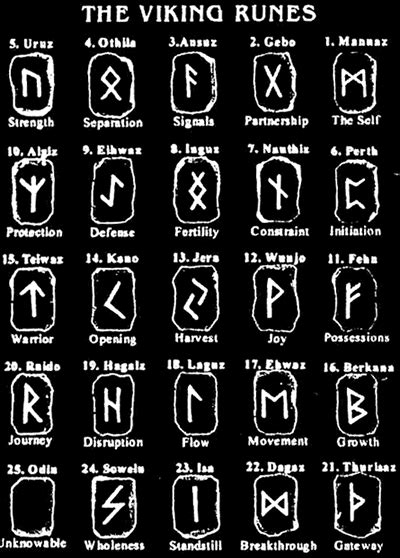 Pin By Sharon Turner On Norway Norse Symbols Vikings
