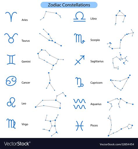 Zodiac Constellations Symbols Royalty Free Vector Image