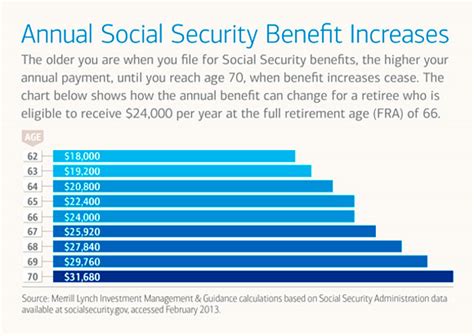 Does Money In The Bank Affect Social Security Retirement Benefits?