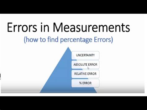 We did not find results for: Absolute, Relative and Percentage Errors & Uncertainty in Measurements, IIT-JEE physics classes ...