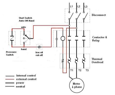 Starter Circuit Wiring Diagram