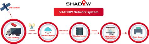 ระบบติดตามรถอัจฉริยะ - Absolute Solution Co.,Ltd.