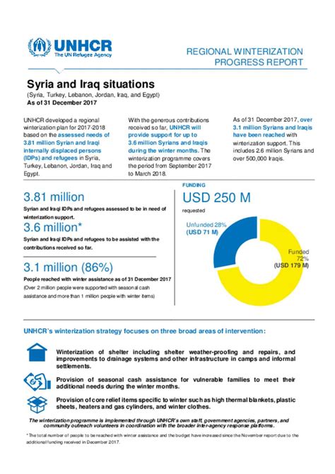 Document UNHCR Regional Winter Assistance Progress Report Syria And