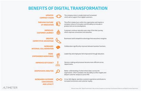 What Makes A Difference In Digital Transformation Part 2 Of 2