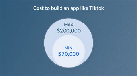 How To Build Tiktok Like App Must Have Features And Cost