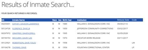 Alabama Inmate Search Al Department Of Corrections Inmate Locator