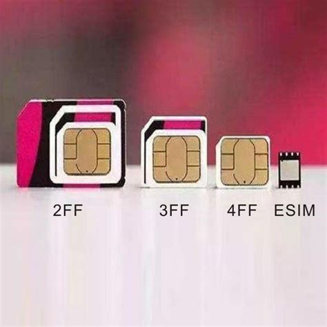 So, how expensive are sim cards in nigeria? 5G Times CSM tech provides GSM 3G 4G 5G sim cards phone ...