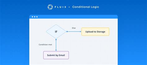 Simplify Business Operations With Conditional Logic Forms