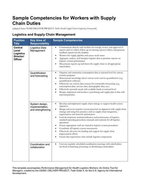Consumers may not realize the unique value of a certain. Sample Competencies for Workers with Supply Chain Duties