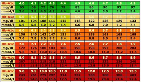 12 Printable Blood Sugar Chart To Monitor Your Blood Sugar Level